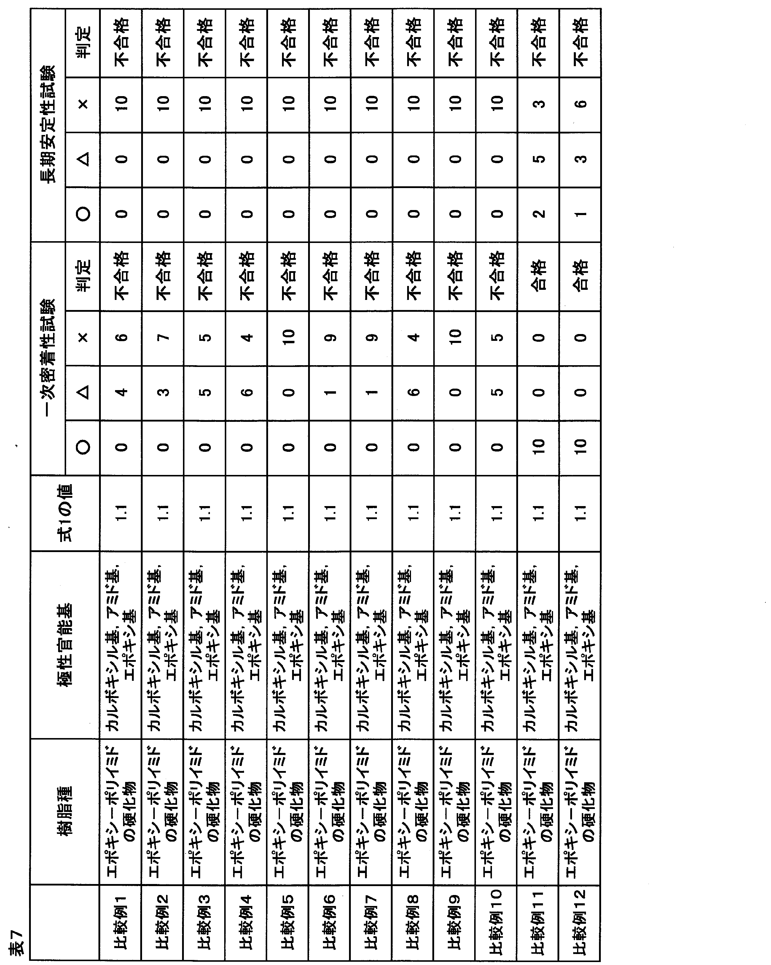 Figure JPOXMLDOC01-appb-T000007