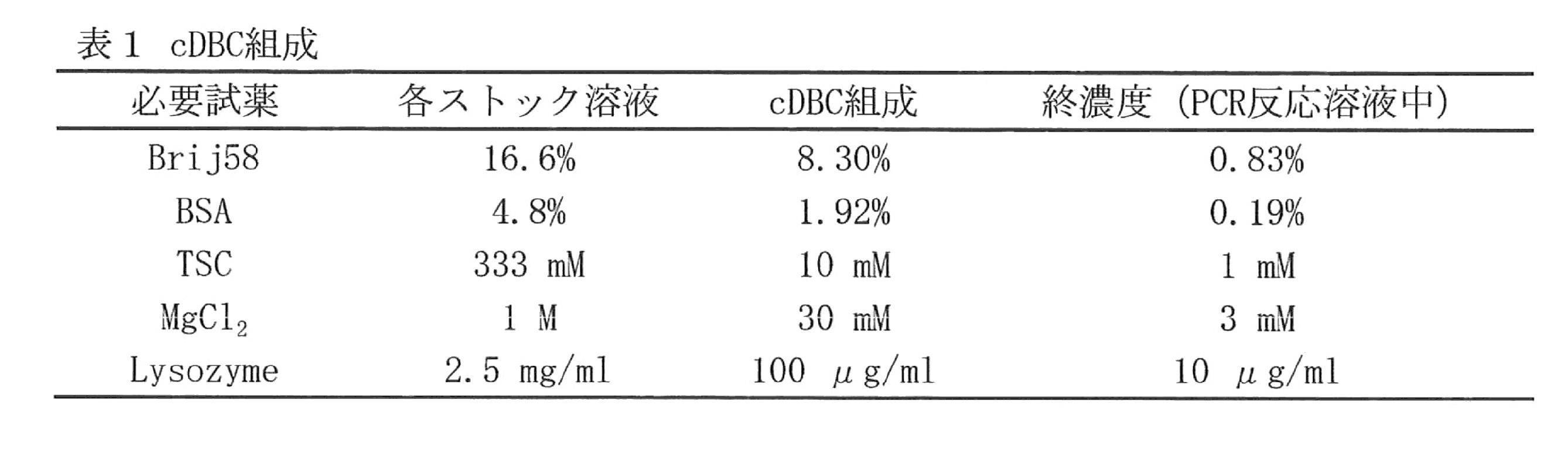 Figure JPOXMLDOC01-appb-T000003