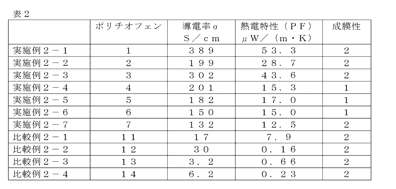 Figure JPOXMLDOC01-appb-T000012
