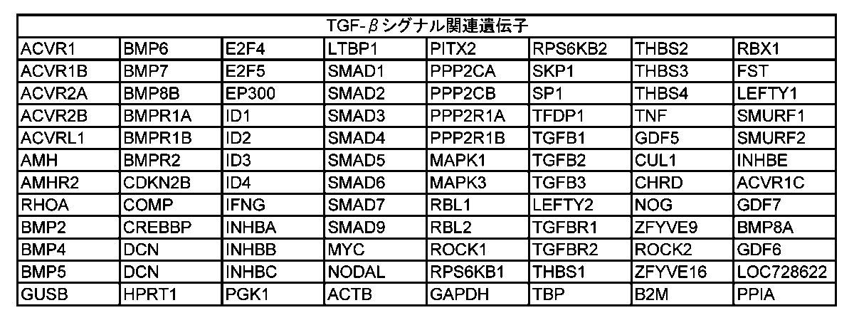 Figure JPOXMLDOC01-appb-T000002