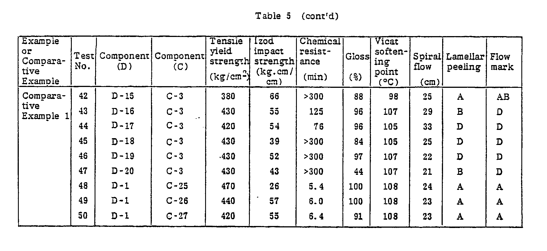 Figure imgb0012