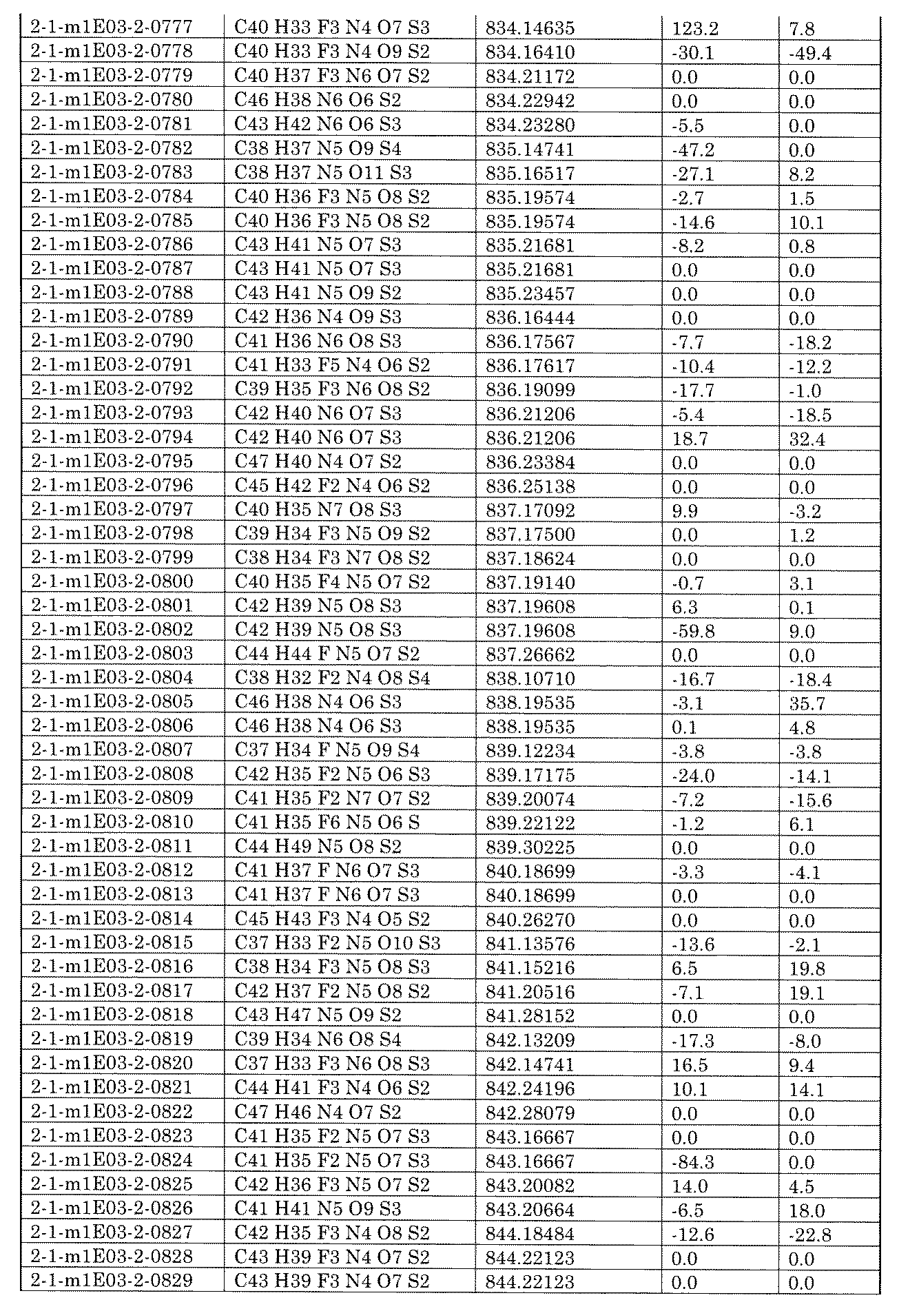 Figure JPOXMLDOC01-appb-I002421