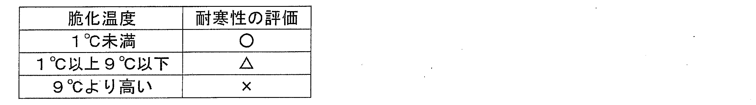 Figure JPOXMLDOC01-appb-T000002