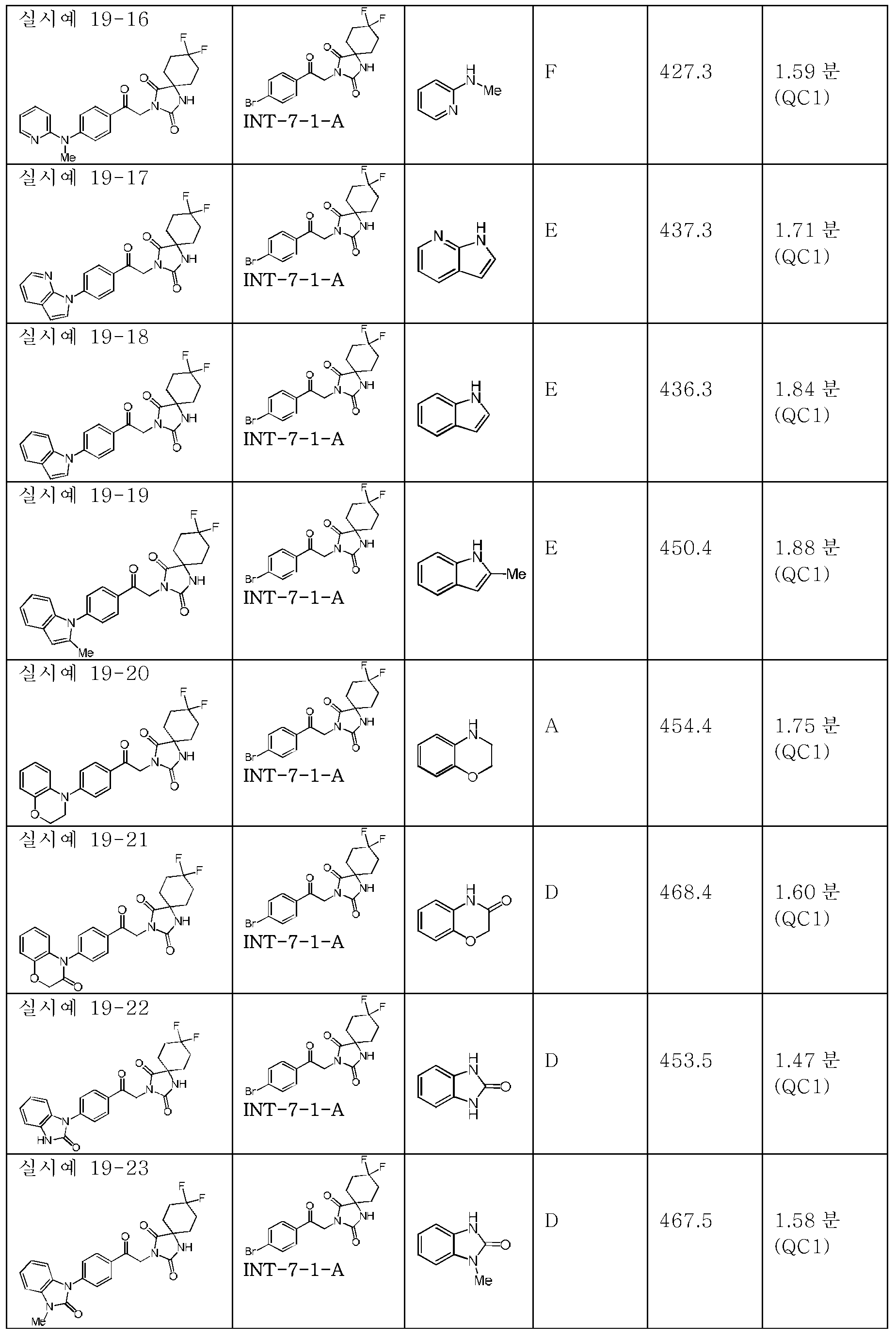 Figure pct00248