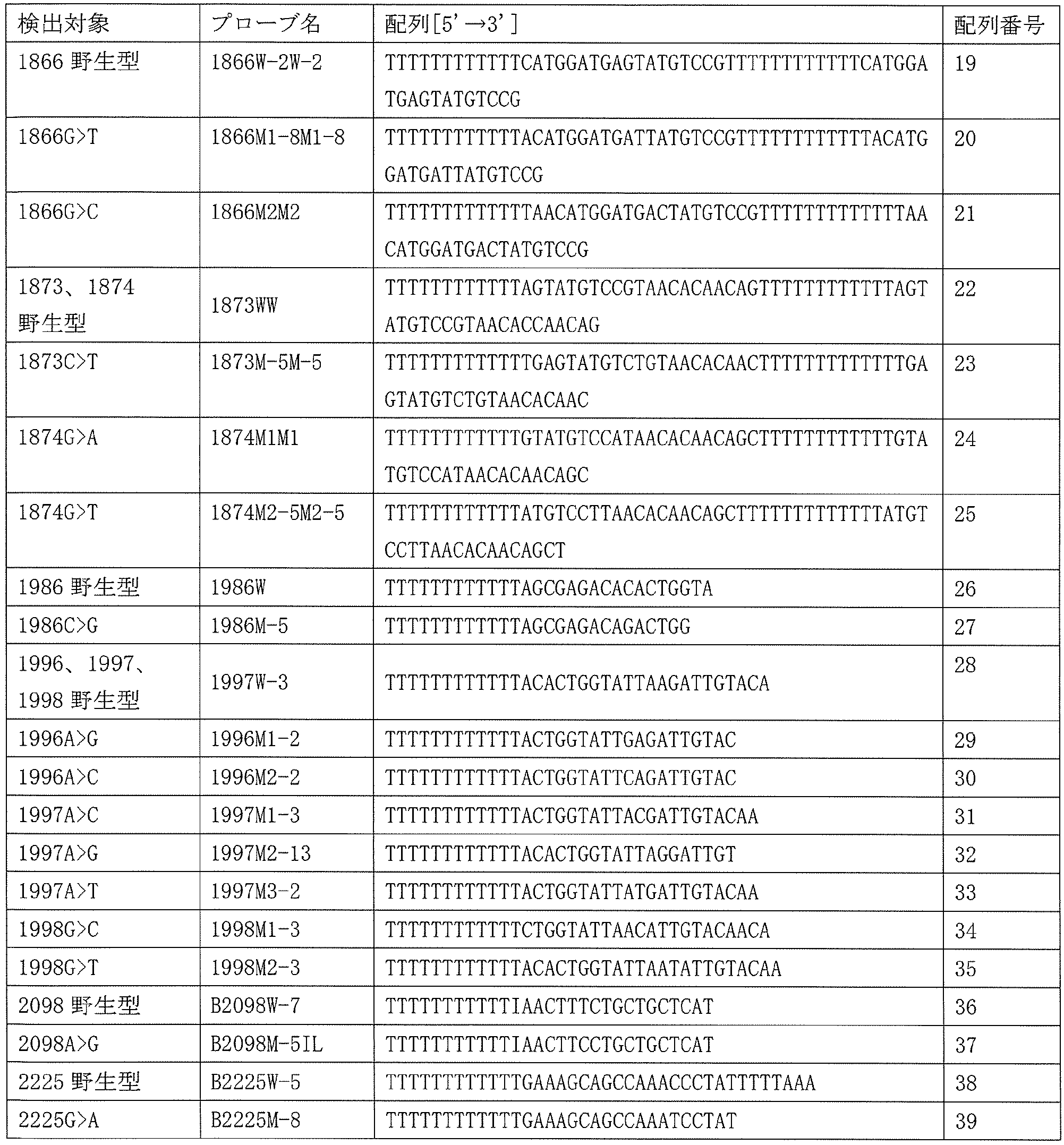 Figure JPOXMLDOC01-appb-T000011