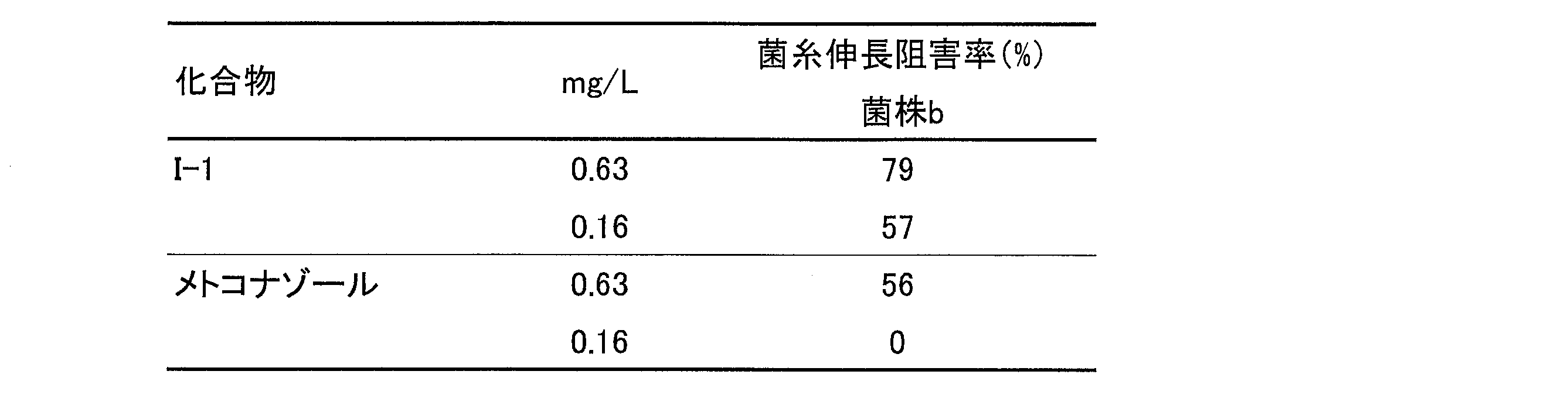 Figure JPOXMLDOC01-appb-T000052