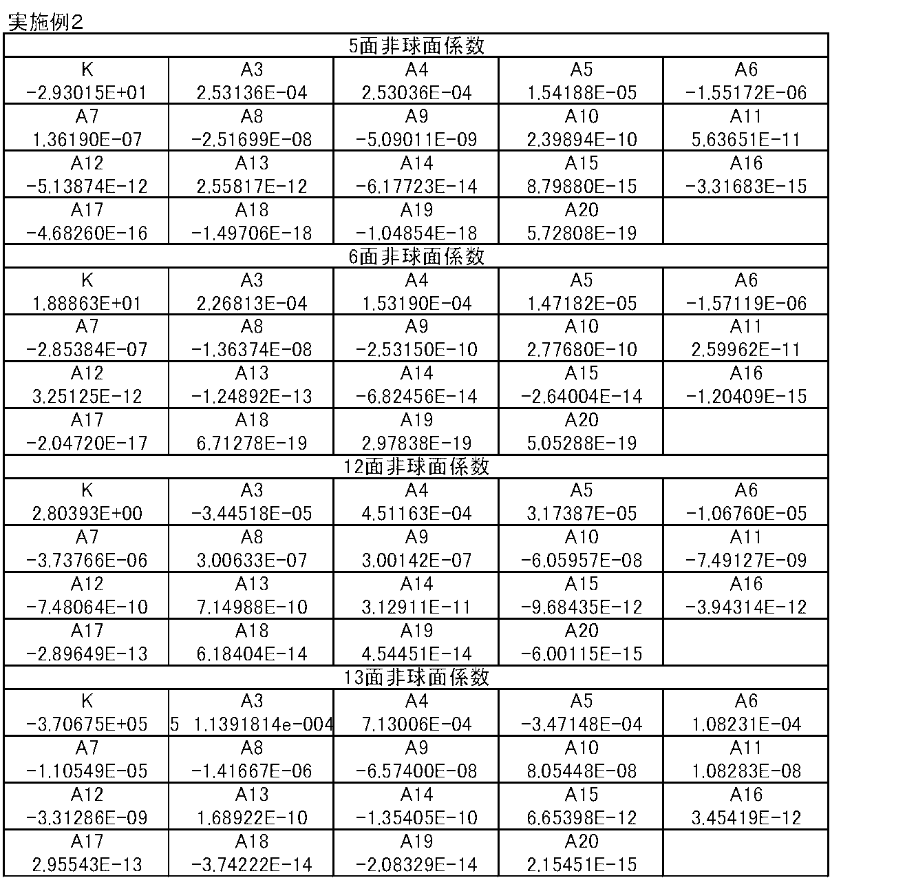 Figure JPOXMLDOC01-appb-T000005