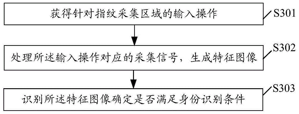 Figure 202110139441