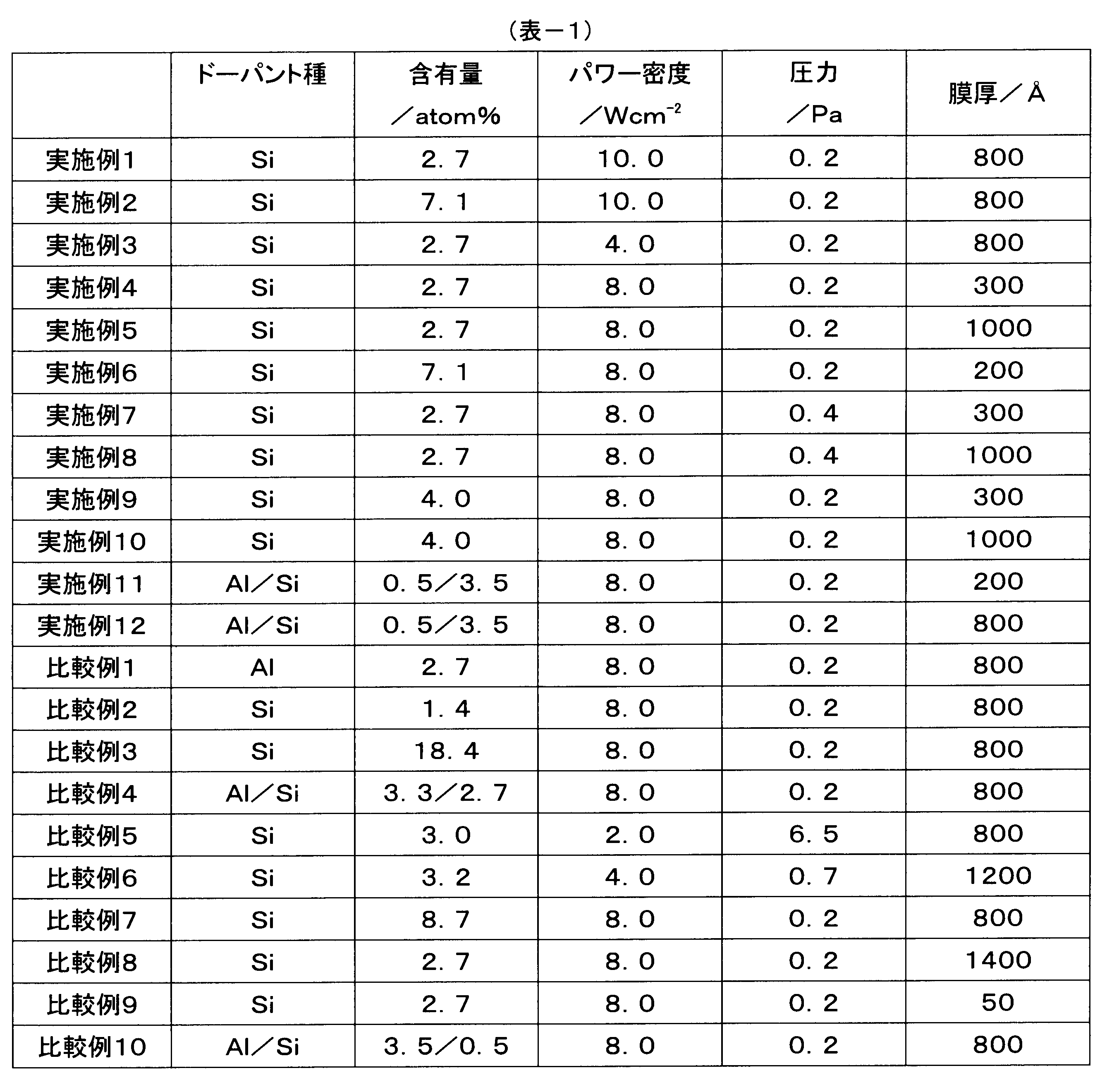 Figure JPOXMLDOC01-appb-T000001