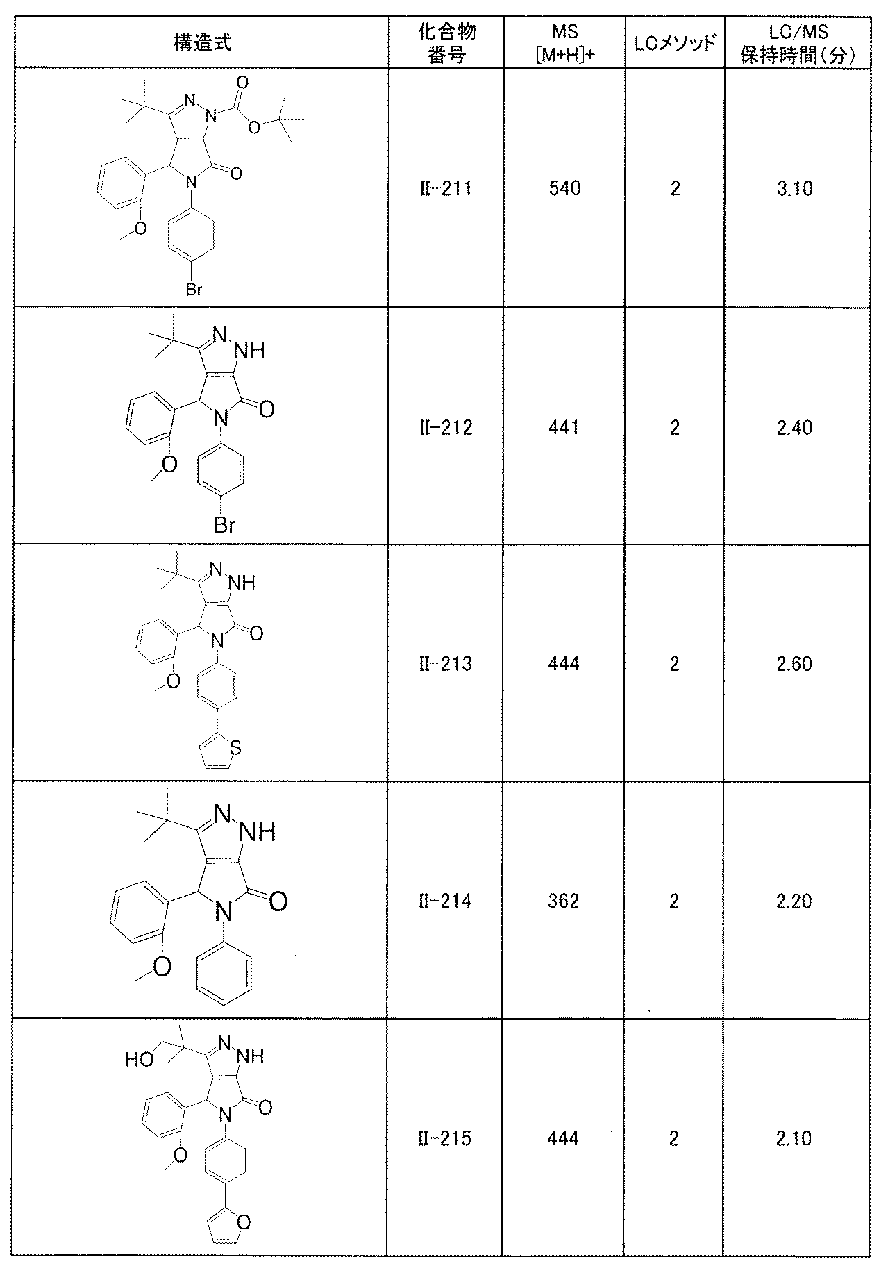 Figure JPOXMLDOC01-appb-T000279