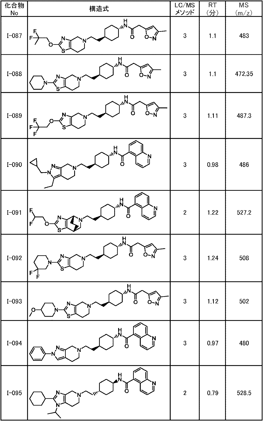 Figure JPOXMLDOC01-appb-T000195