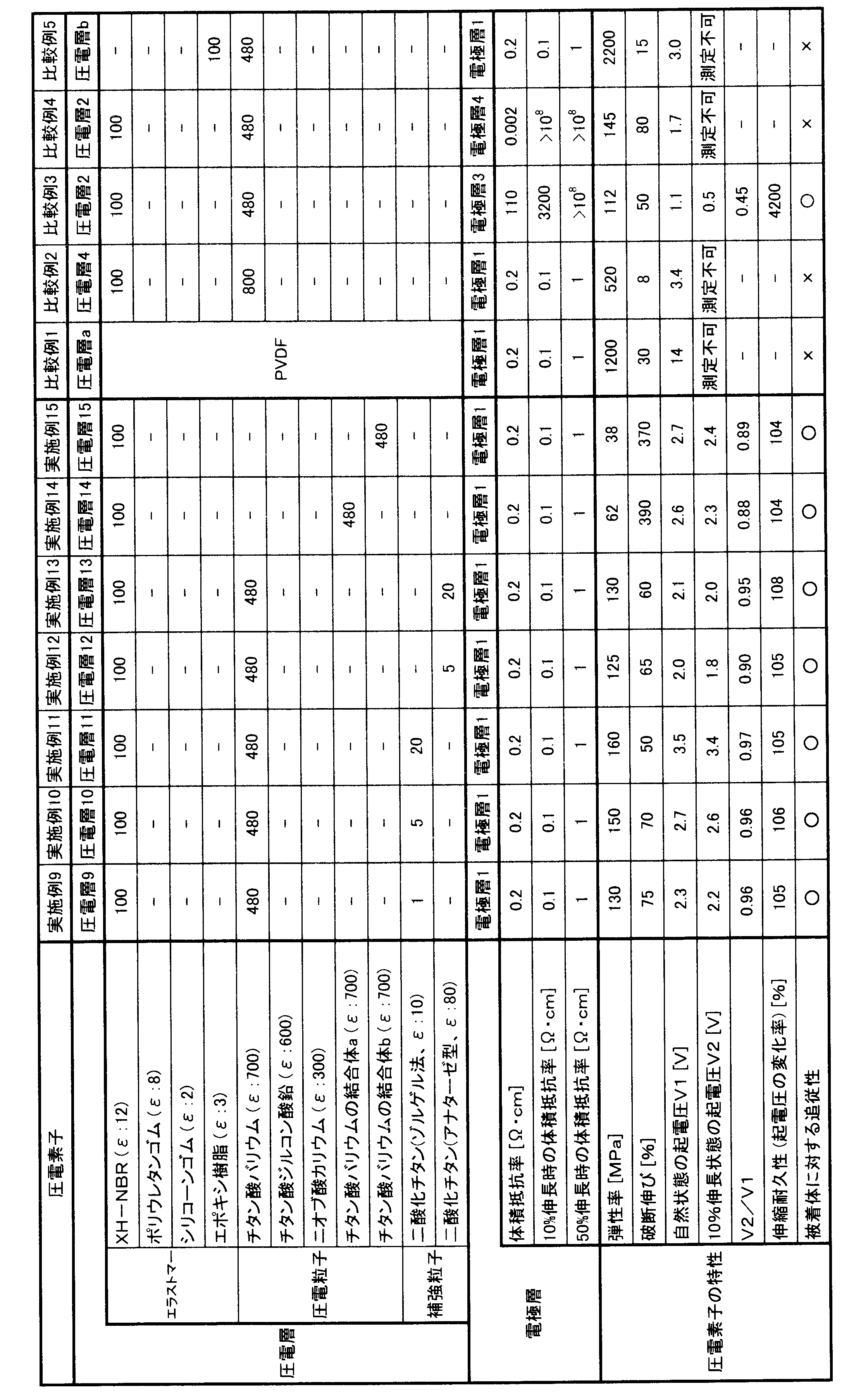 Figure JPOXMLDOC01-appb-T000004
