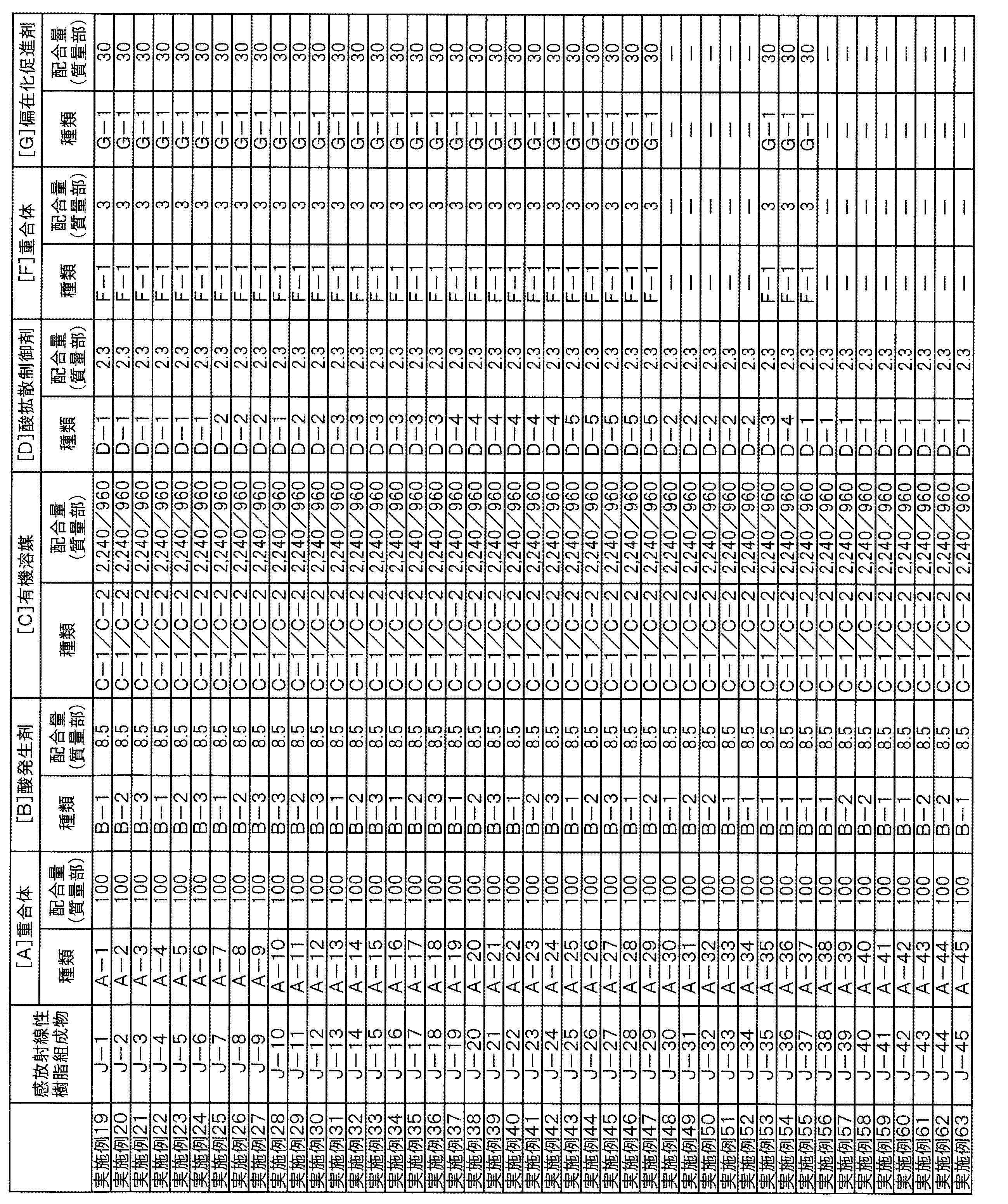 Figure JPOXMLDOC01-appb-T000057