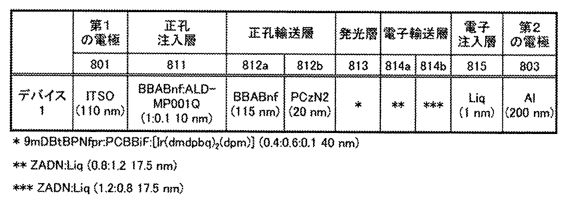 Figure JPOXMLDOC01-appb-T000017