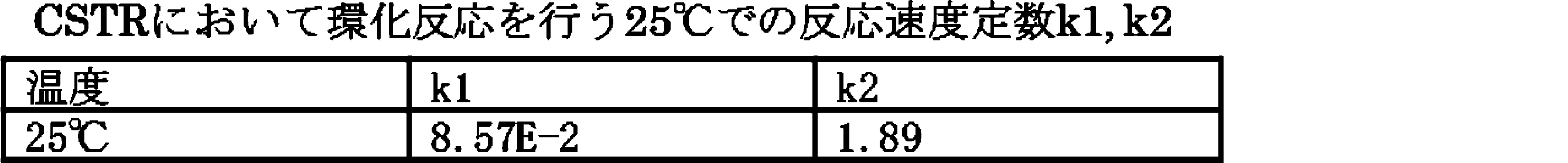 Figure JPOXMLDOC01-appb-T000107