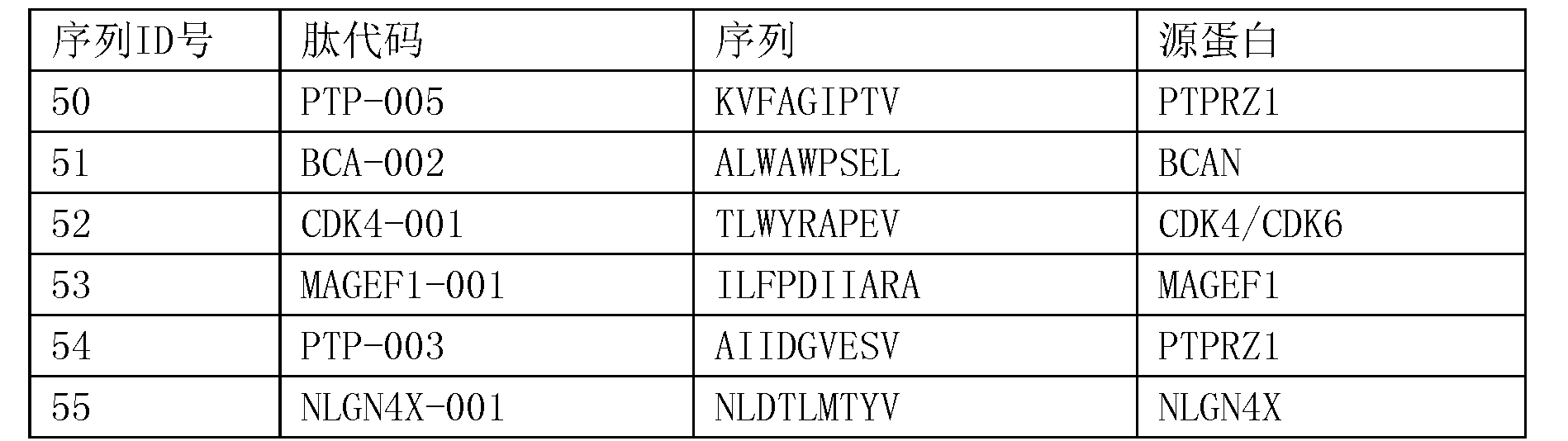 CN105793280A - 几种神经元和脑肿瘤的个性化免疫疗法- Google Patents CN105793280A - 几种神经元和脑肿瘤的个性化免疫疗法- Google Patents