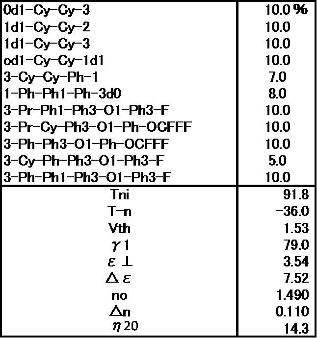 Figure JPOXMLDOC01-appb-T000118