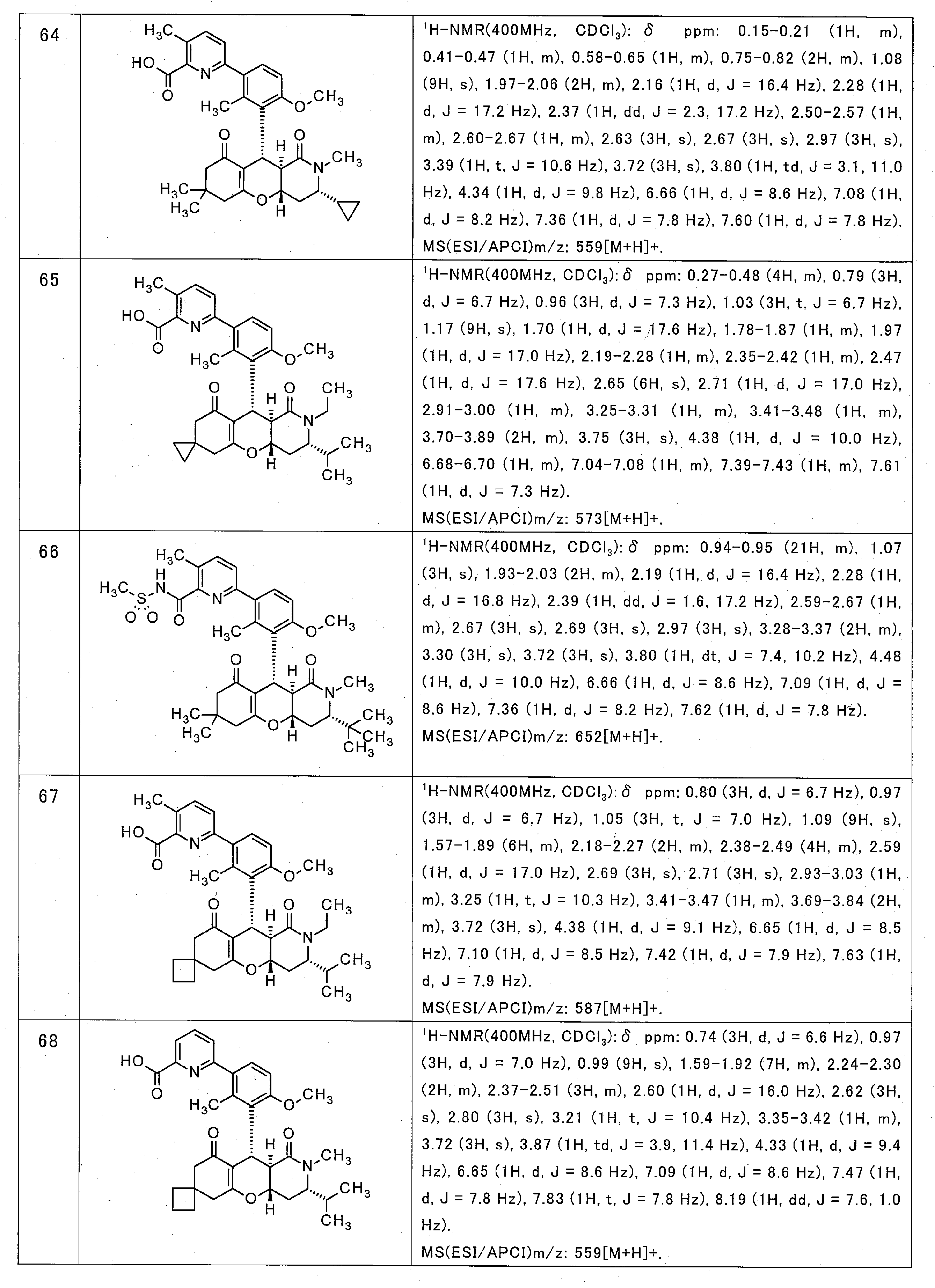 Figure JPOXMLDOC01-appb-T000031