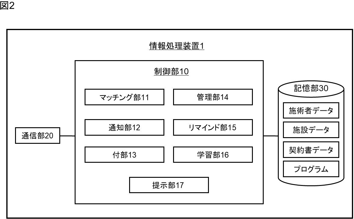 Figure 2022017598000001