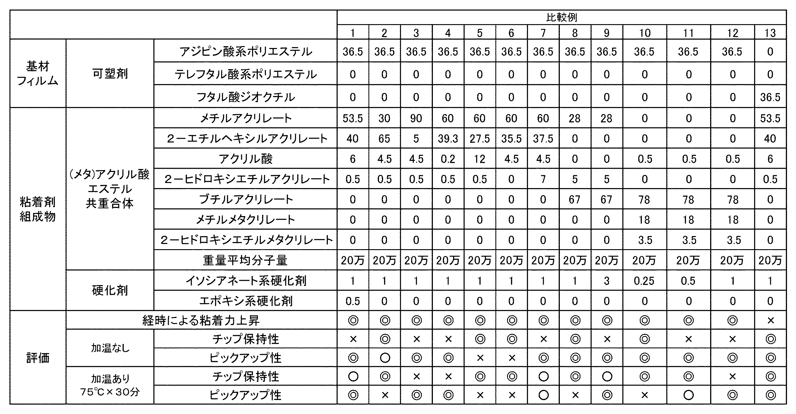 Figure JPOXMLDOC01-appb-T000002