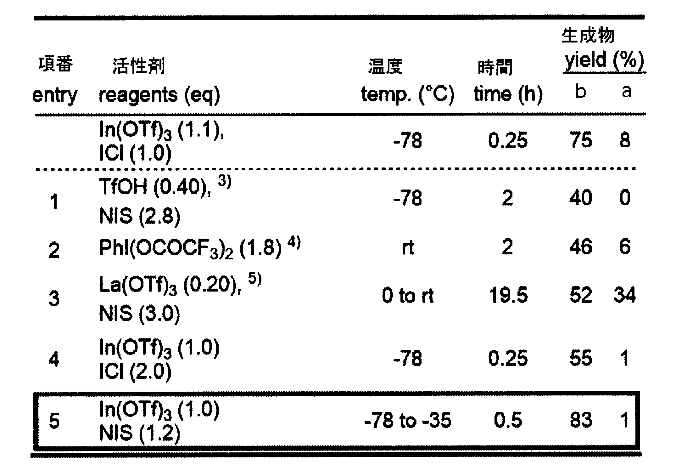 Figure JPOXMLDOC01-appb-T000063