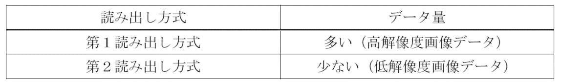 Figure JPOXMLDOC01-appb-T000001