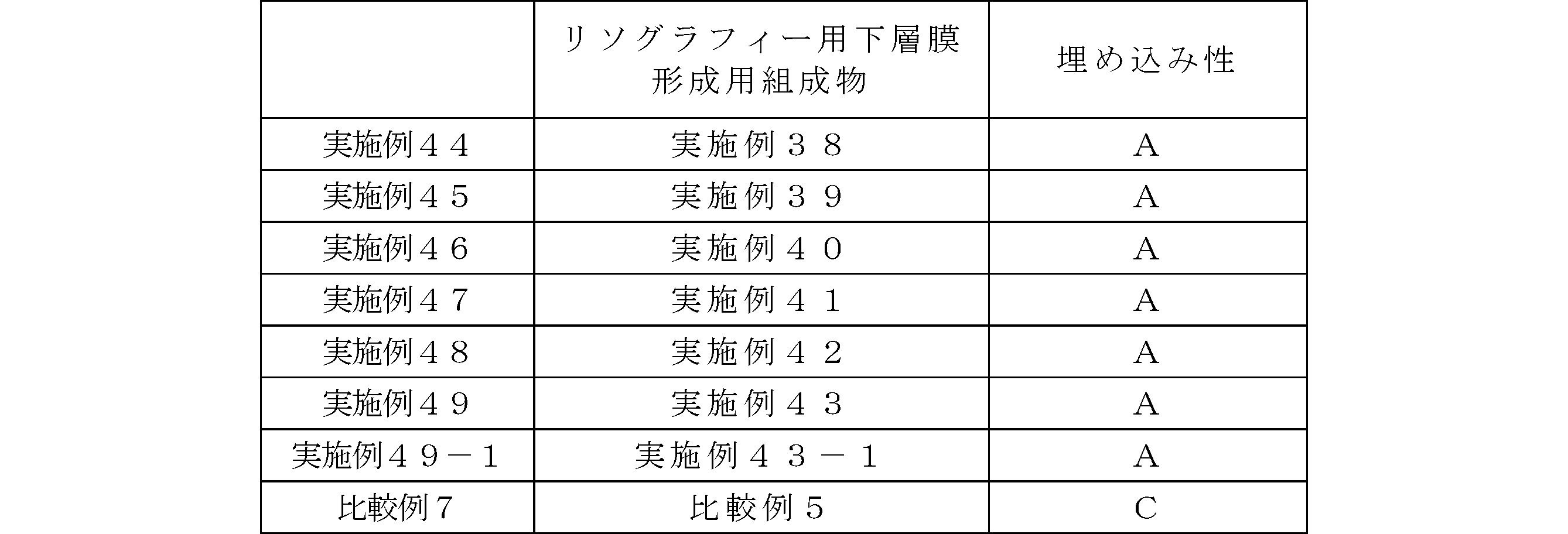 Figure JPOXMLDOC01-appb-T000099