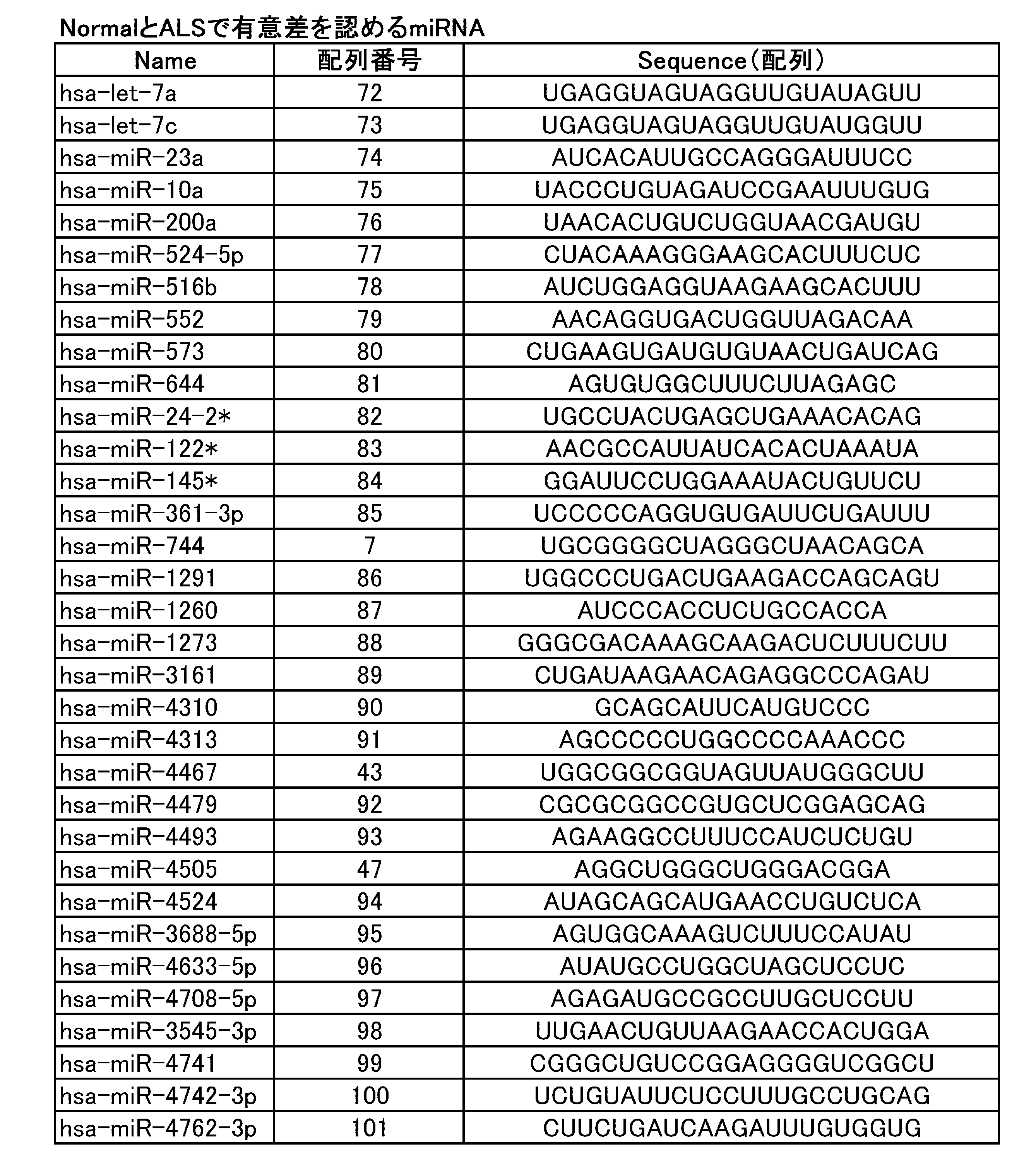 Figure JPOXMLDOC01-appb-T000003