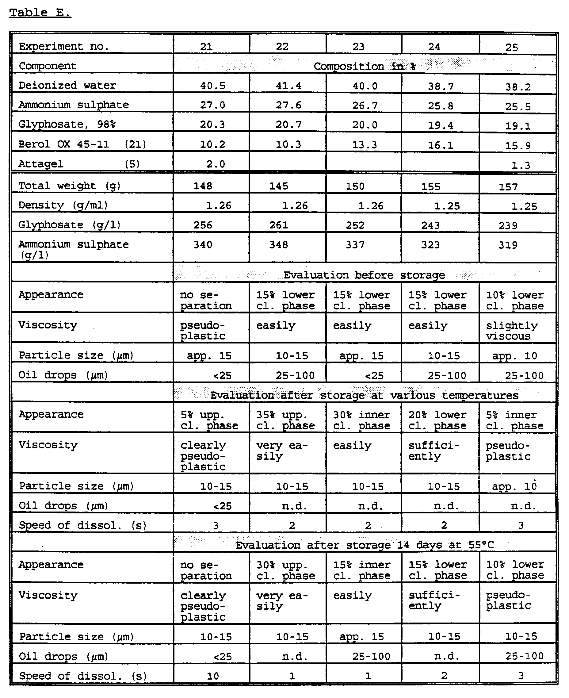 Figure 00360001