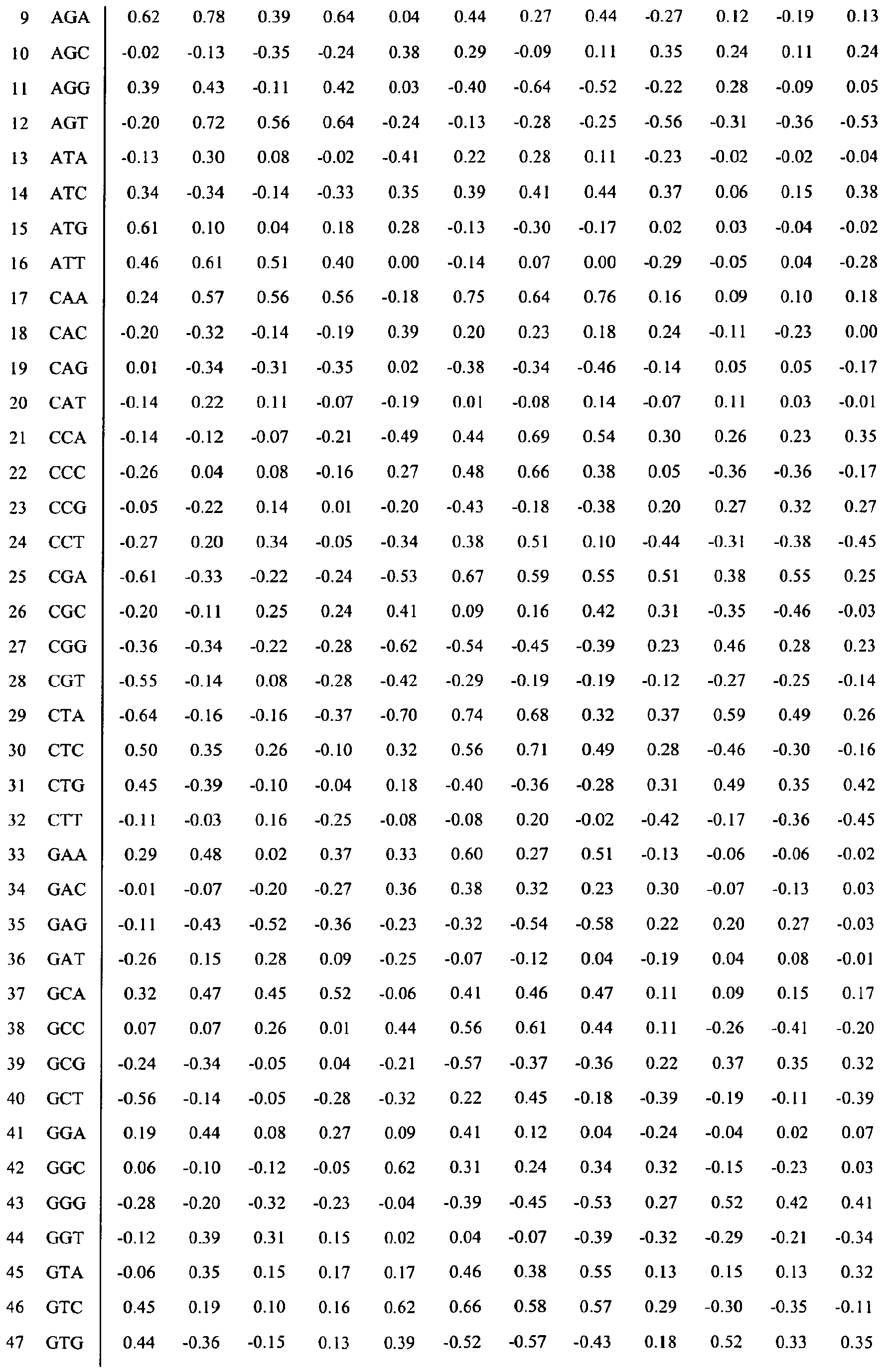 Figure imgb0104
