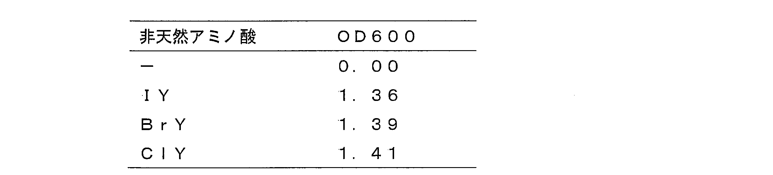 Figure JPOXMLDOC01-appb-T000002