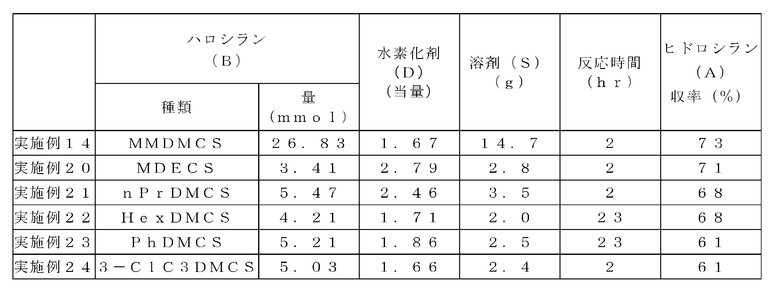 Figure JPOXMLDOC01-appb-T000005