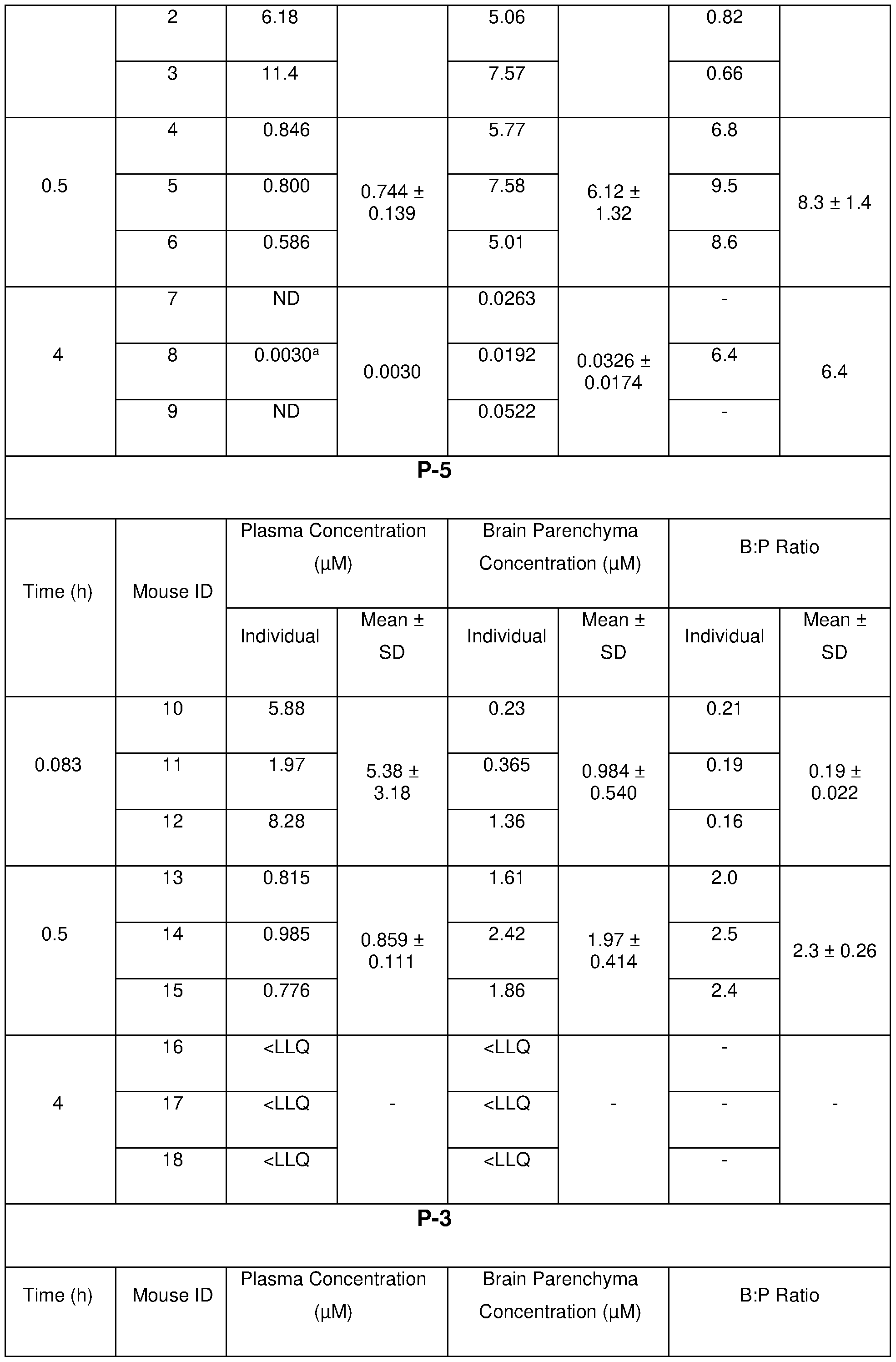 Figure imgf000259_0001