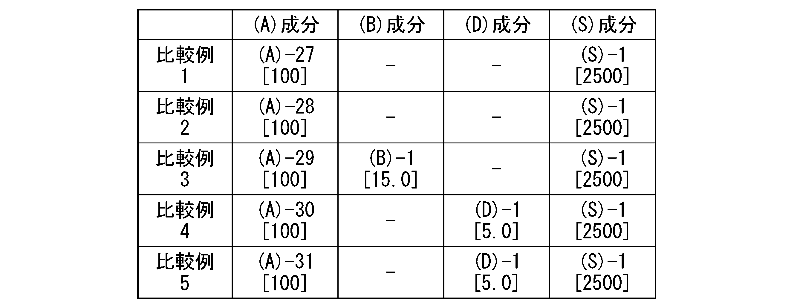 Figure JPOXMLDOC01-appb-T000106