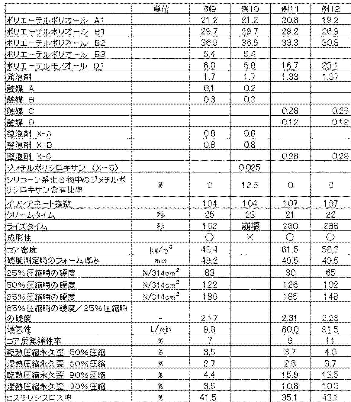 Figure JPOXMLDOC01-appb-T000004