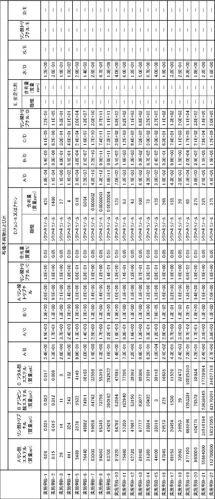 Figure JPOXMLDOC01-appb-T000019