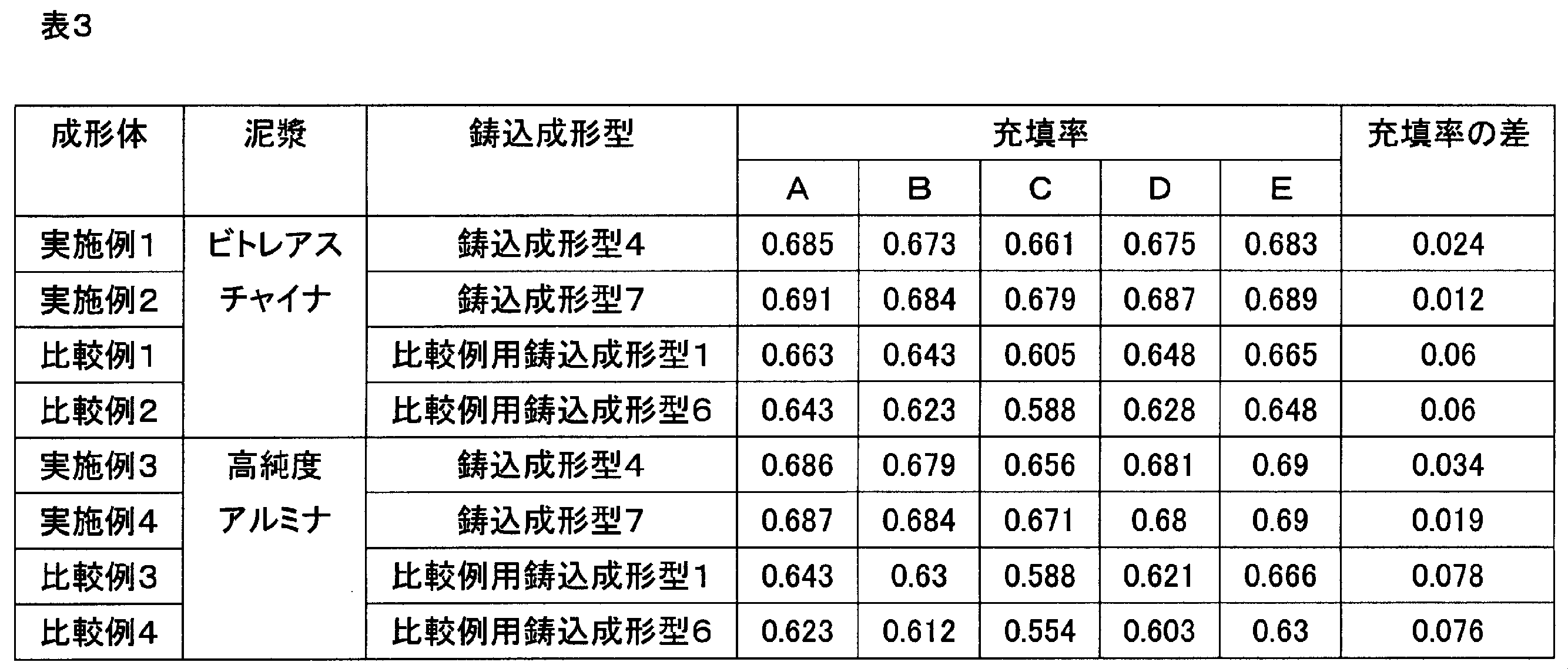 Figure JPOXMLDOC01-appb-T000003