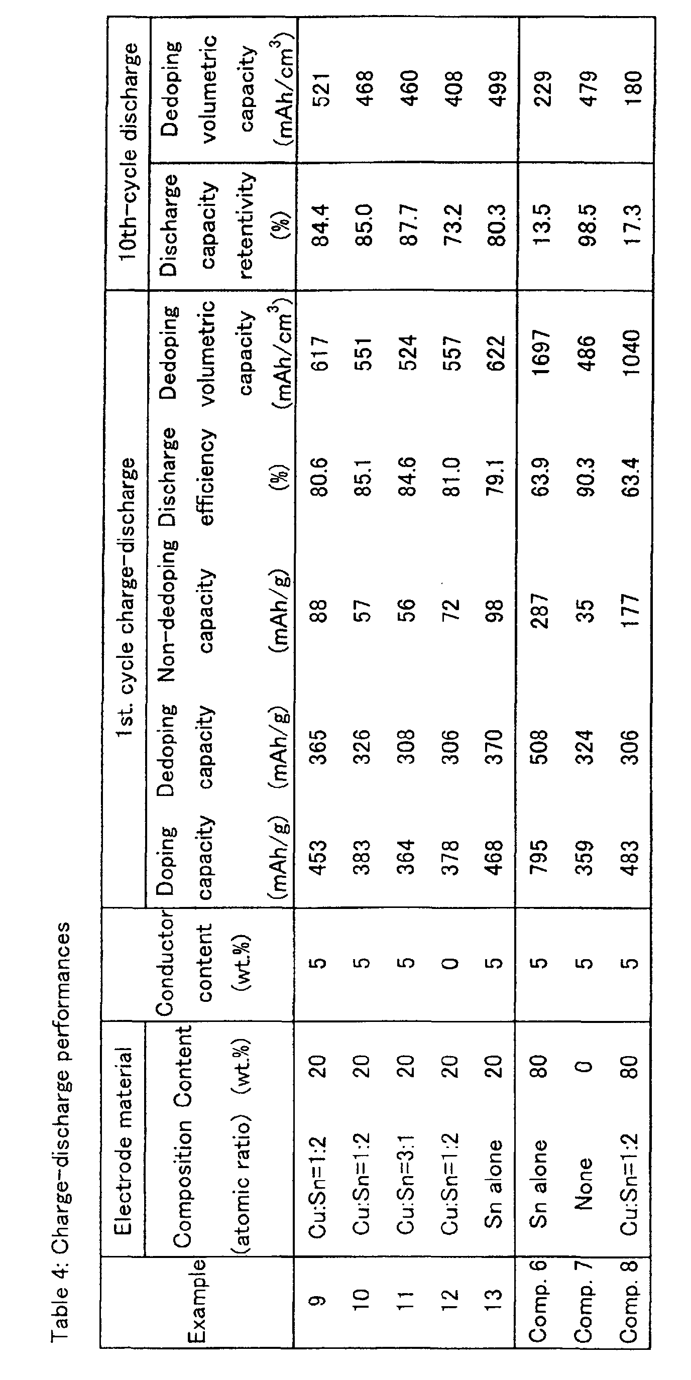Figure 00310001