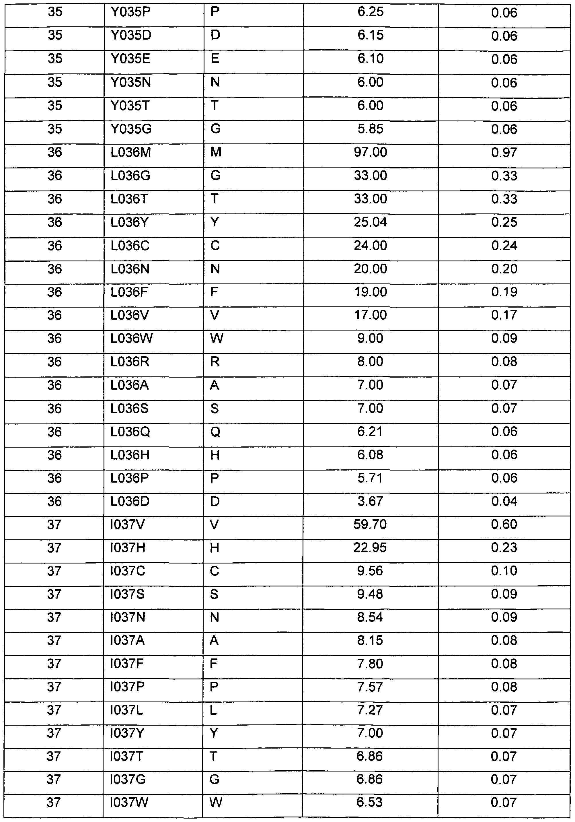 Figure imgf000073_0001