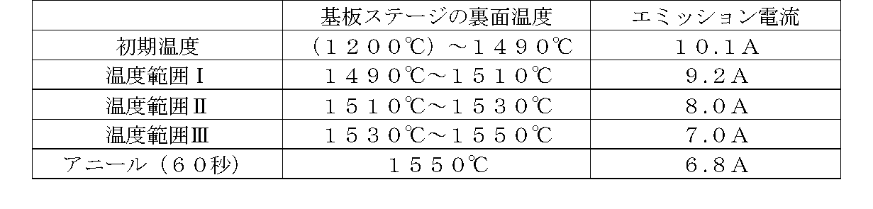 Figure JPOXMLDOC01-appb-T000002