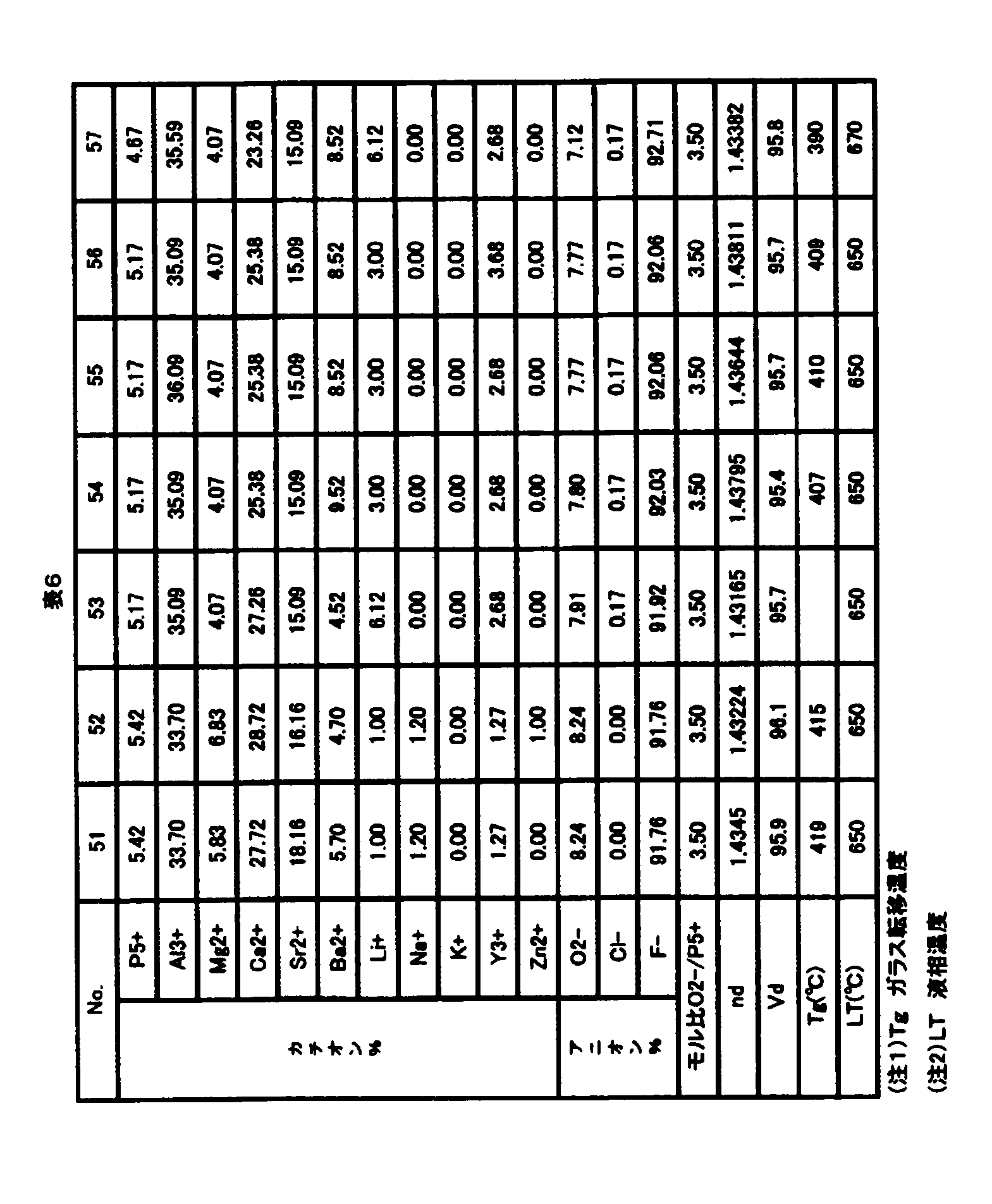 Figure JPOXMLDOC01-appb-T000006