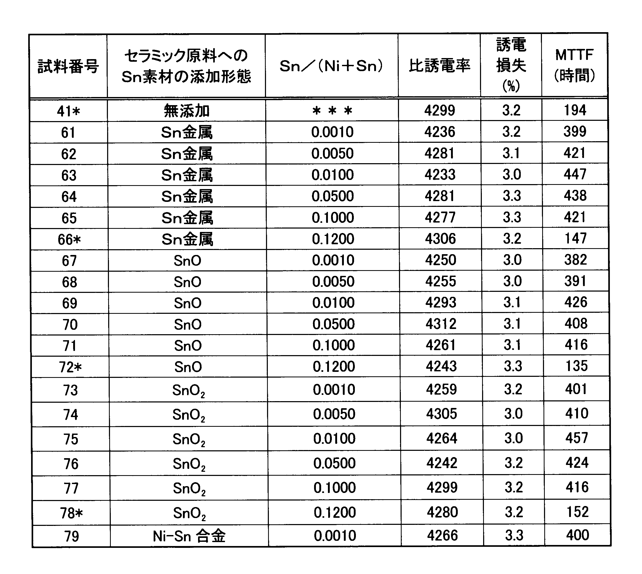 Figure JPOXMLDOC01-appb-T000005