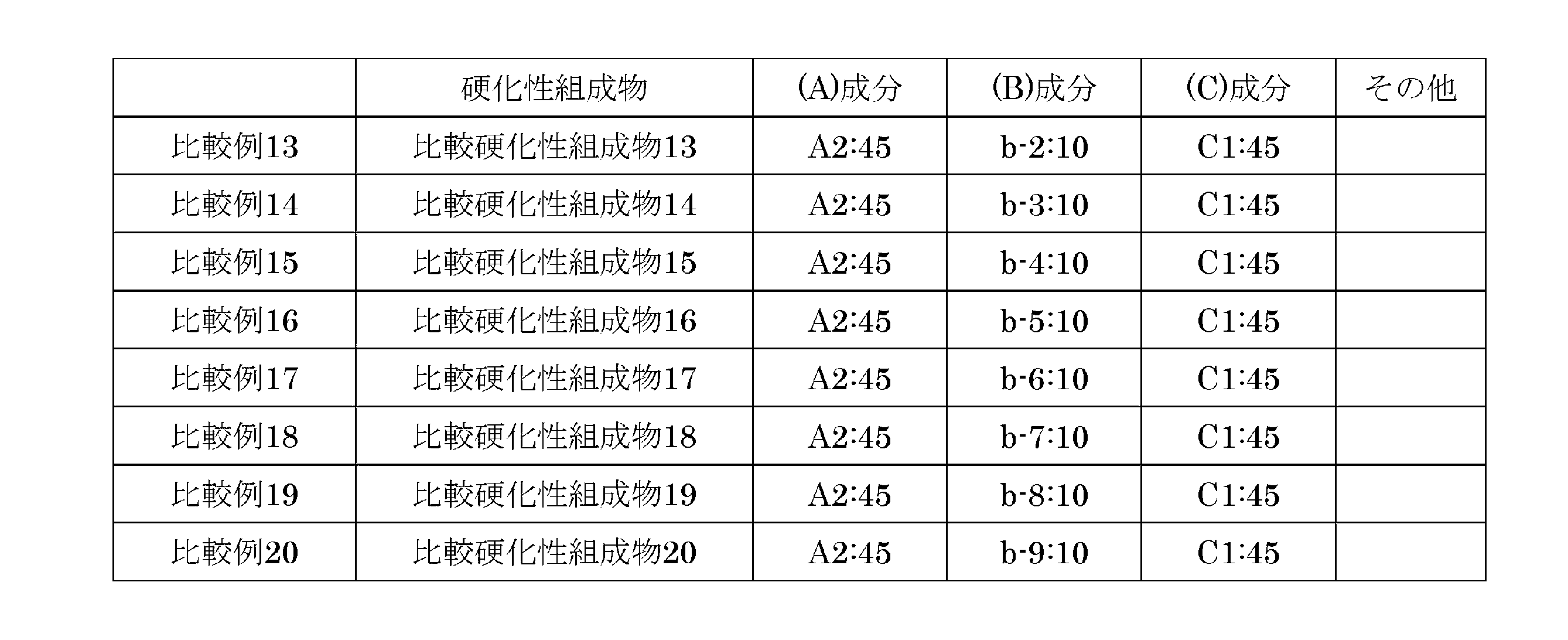 Figure JPOXMLDOC01-appb-T000028