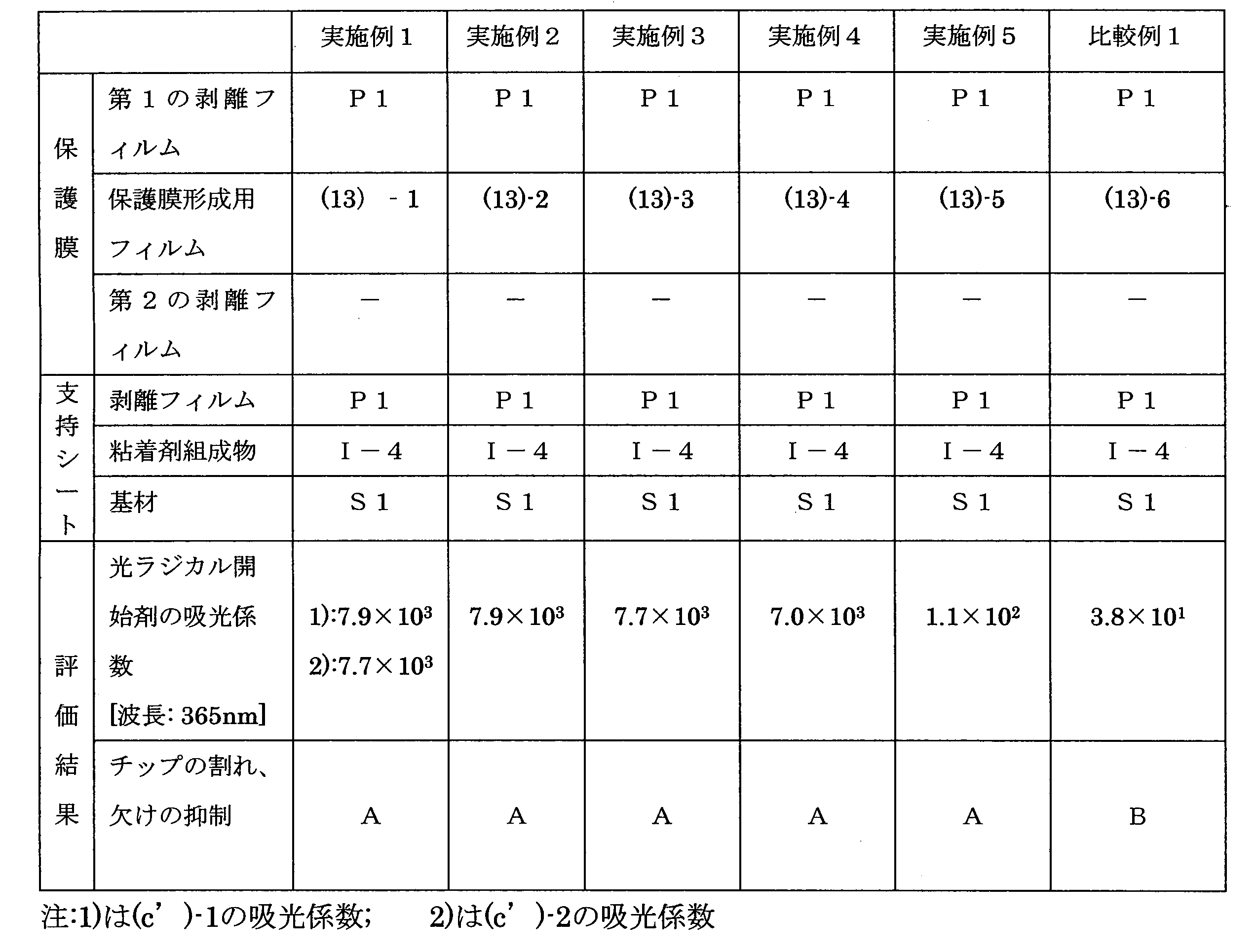 Figure JPOXMLDOC01-appb-T000002