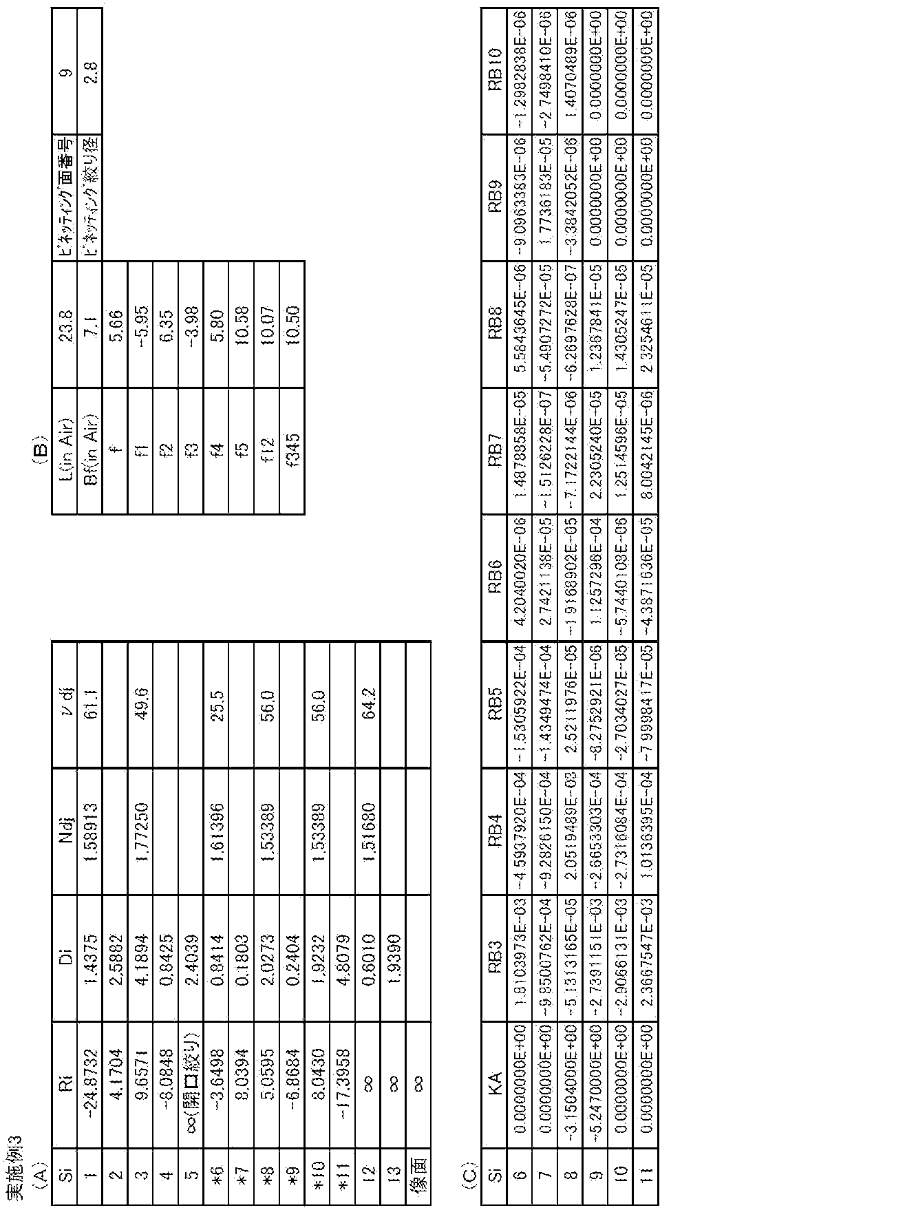 Figure JPOXMLDOC01-appb-T000003