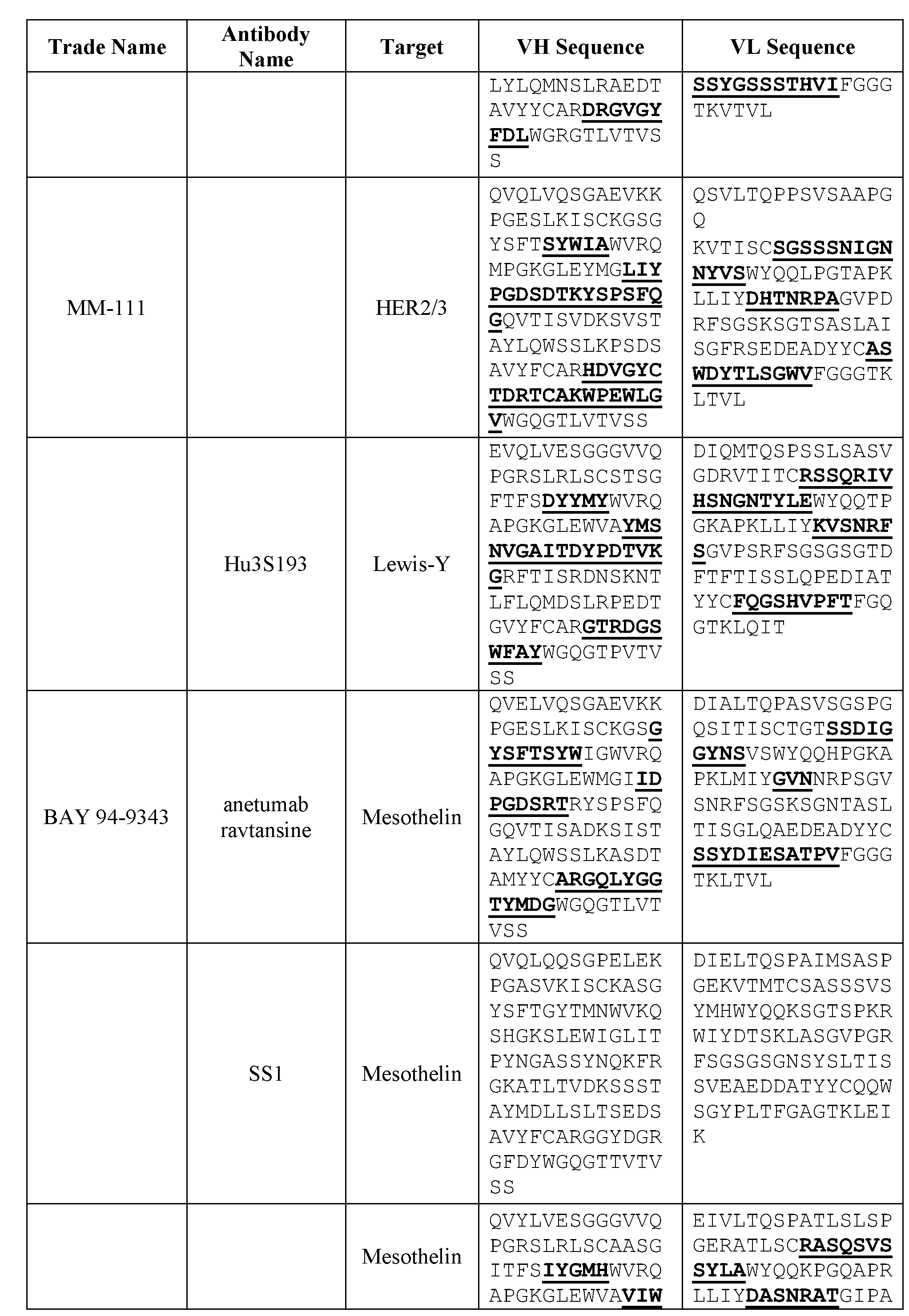 Figure imgf000080_0001