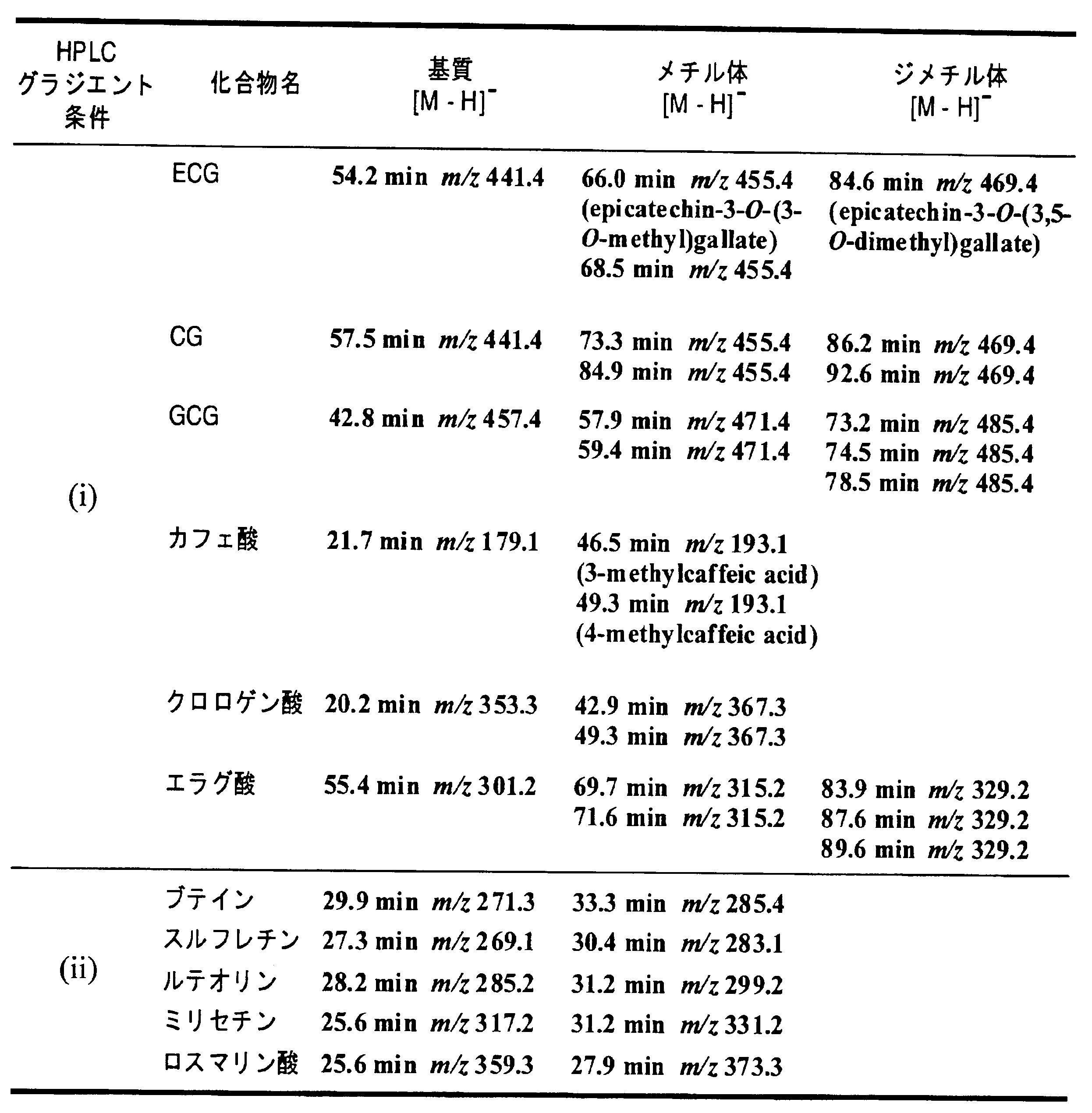 Figure JPOXMLDOC01-appb-T000001
