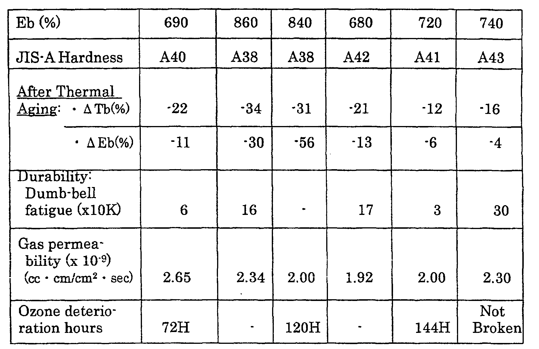 Figure 00530001