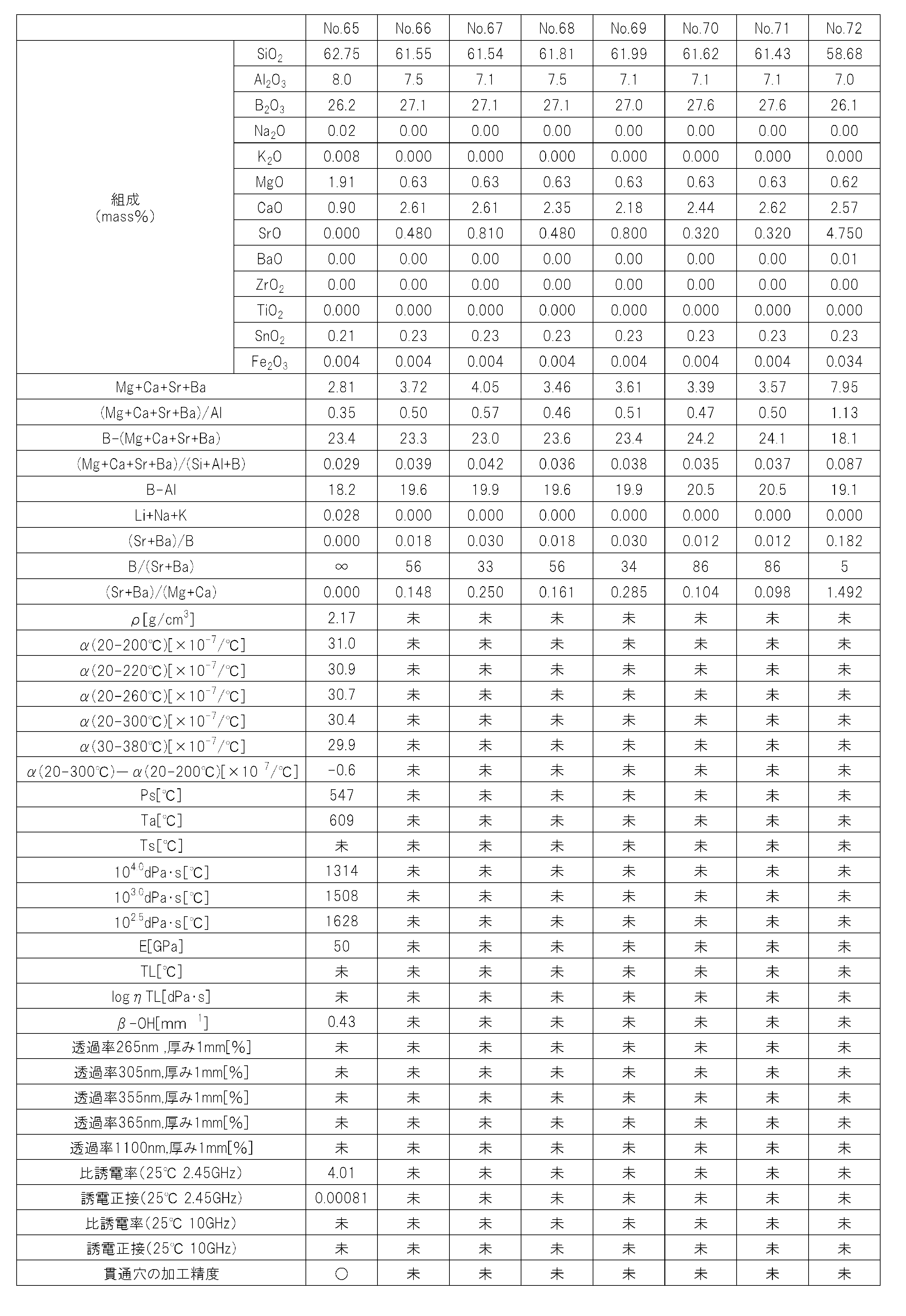 Figure JPOXMLDOC01-appb-T000009
