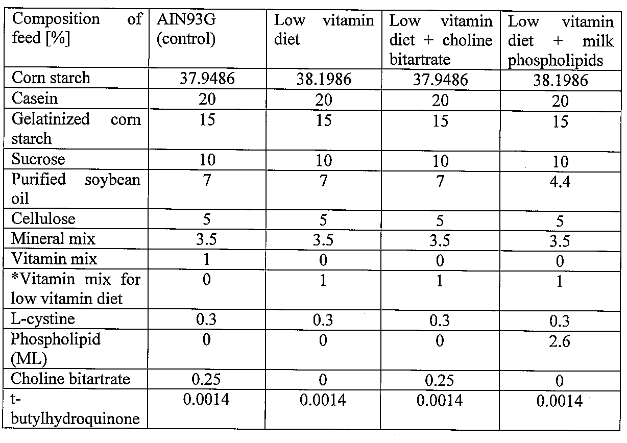 Figure JPOXMLDOC01-appb-T000001